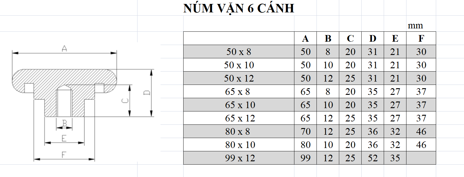 NÚM vặn nhựa DOTI 6 cánh phi  99 mm